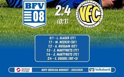 30. Spieltag Oberliga Nordost
